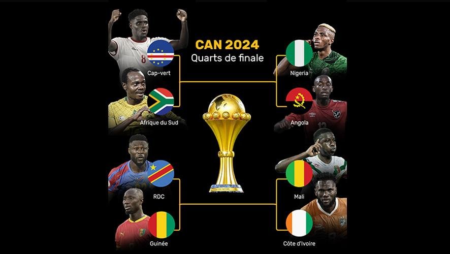 QUARTS DE FINALES DE LA CAN COTE D’IVOIRE 2023 : Qui pour entrer dans le carré d’as ?