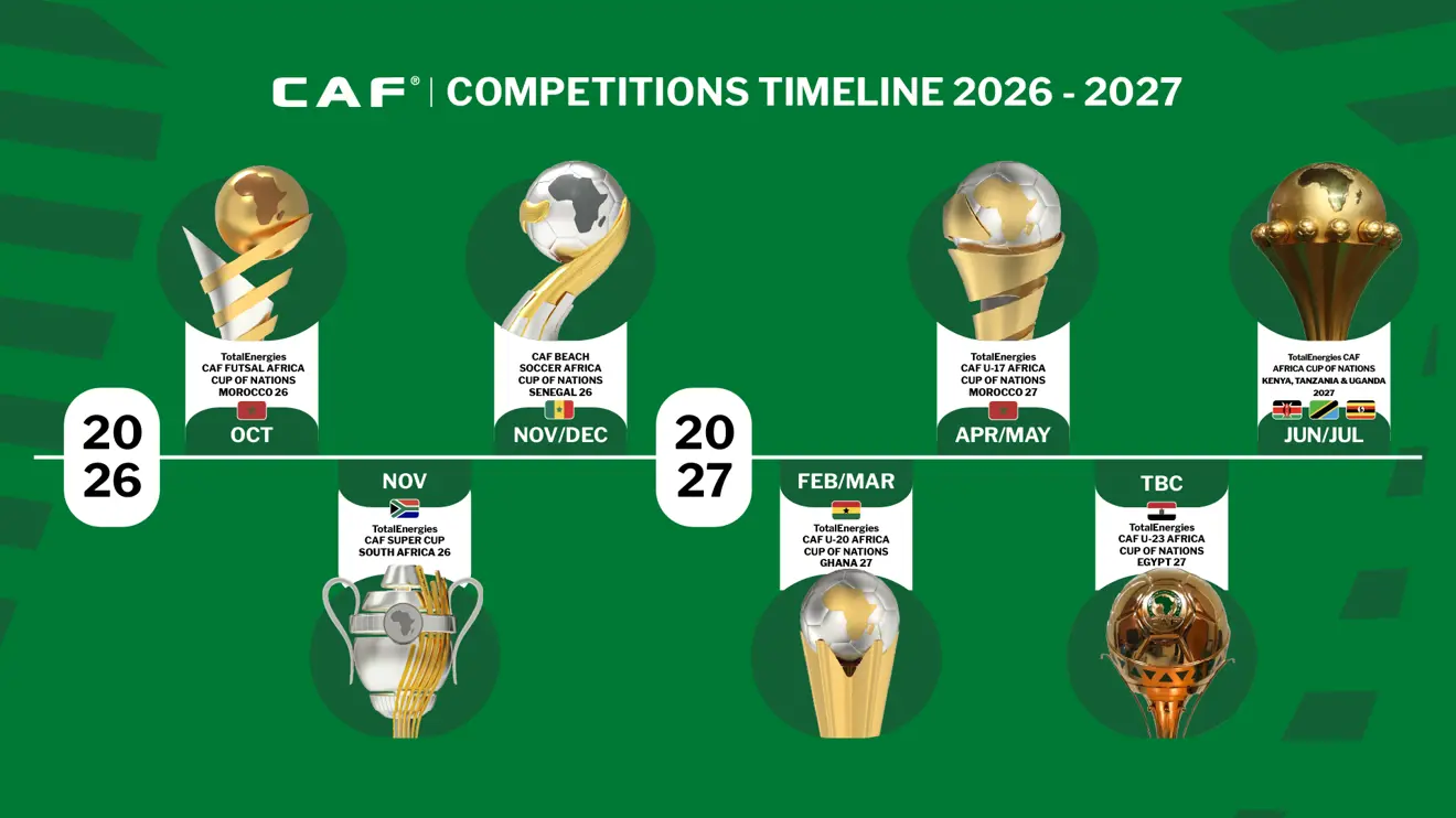 Le Ghana, l’Égypte, le Sénégal, le Maroc et l’Afrique du Sud accueilleront plusieurs compétitions de la CAF en 2026/27